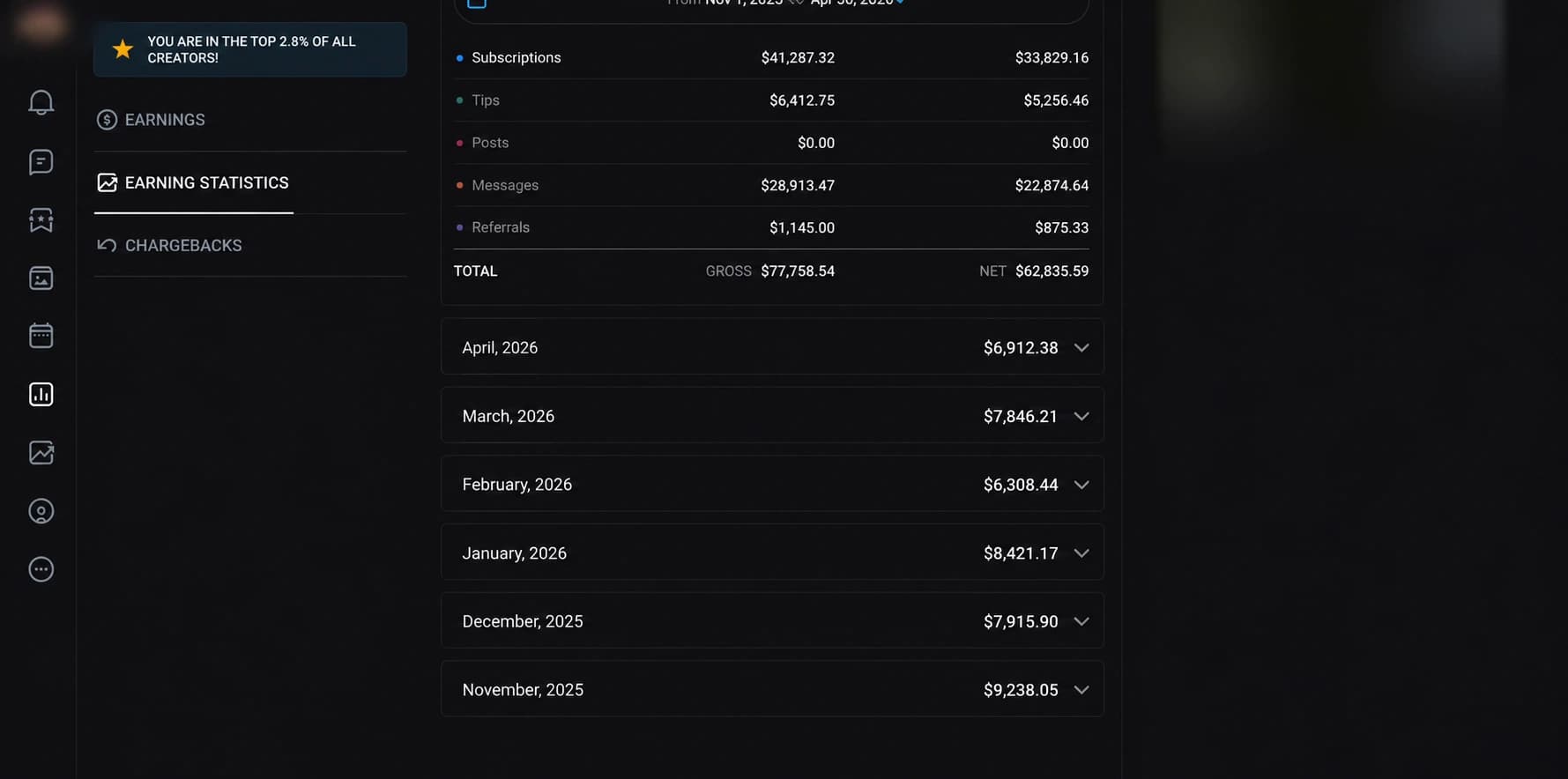 Дохід креаторки – $77,7 тис. за пів року – топ-2,8% серед усіх креаторів.
